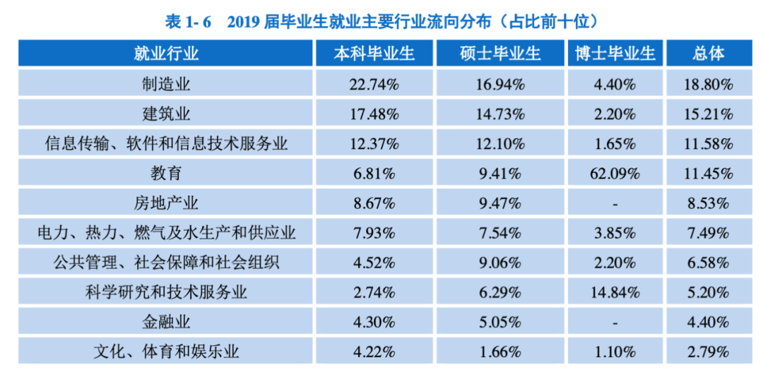 成都大学就业(七所高校数据揭秘，重庆、成都的人才都去哪了)