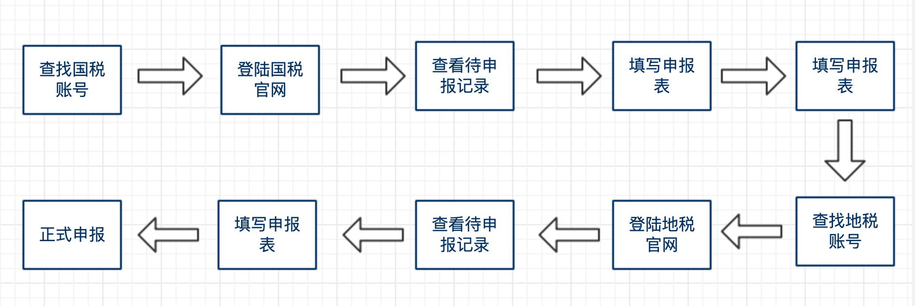 一键报税，财务也需要人工智能