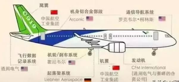 从大飞机C919看中国高端螺栓制造工艺（深度好文）