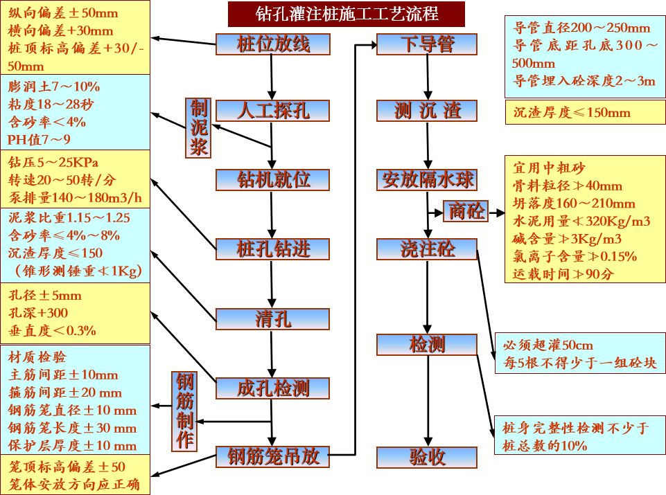 干货分享！修地铁必看，详细+收藏