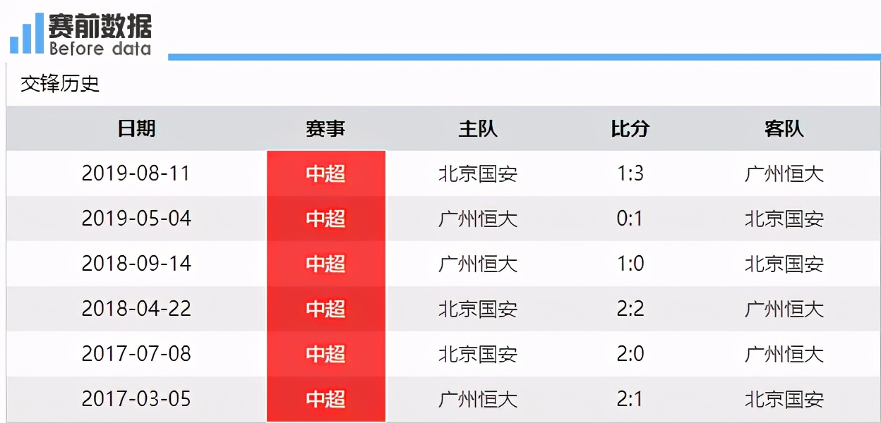 北京国安广州恒大直播(CCTV5直播北京国安vs广州恒大：天王山争冠战，速度是关键)