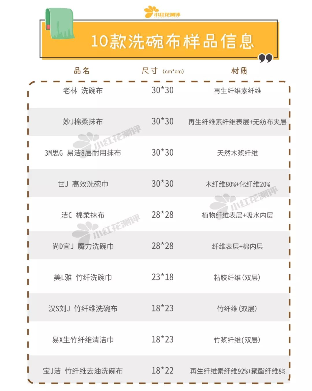 5000亿细菌不得不防！10款洗碗布测评：这条速干、吸油却不沾油