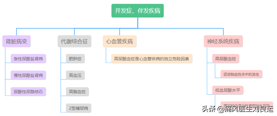 治痛风用药降尿酸需定期做什么检查？六项指标及时发现肾脏问题