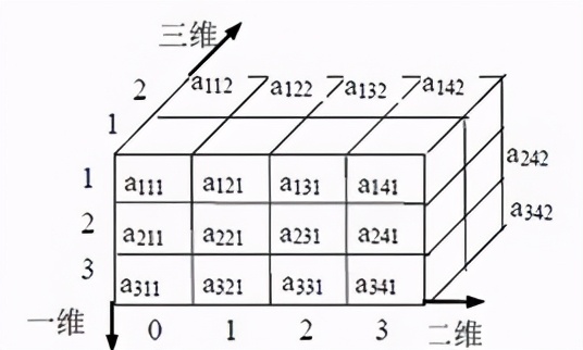 编程中array是什么意思（array 编程）-第5张图片-科灵网