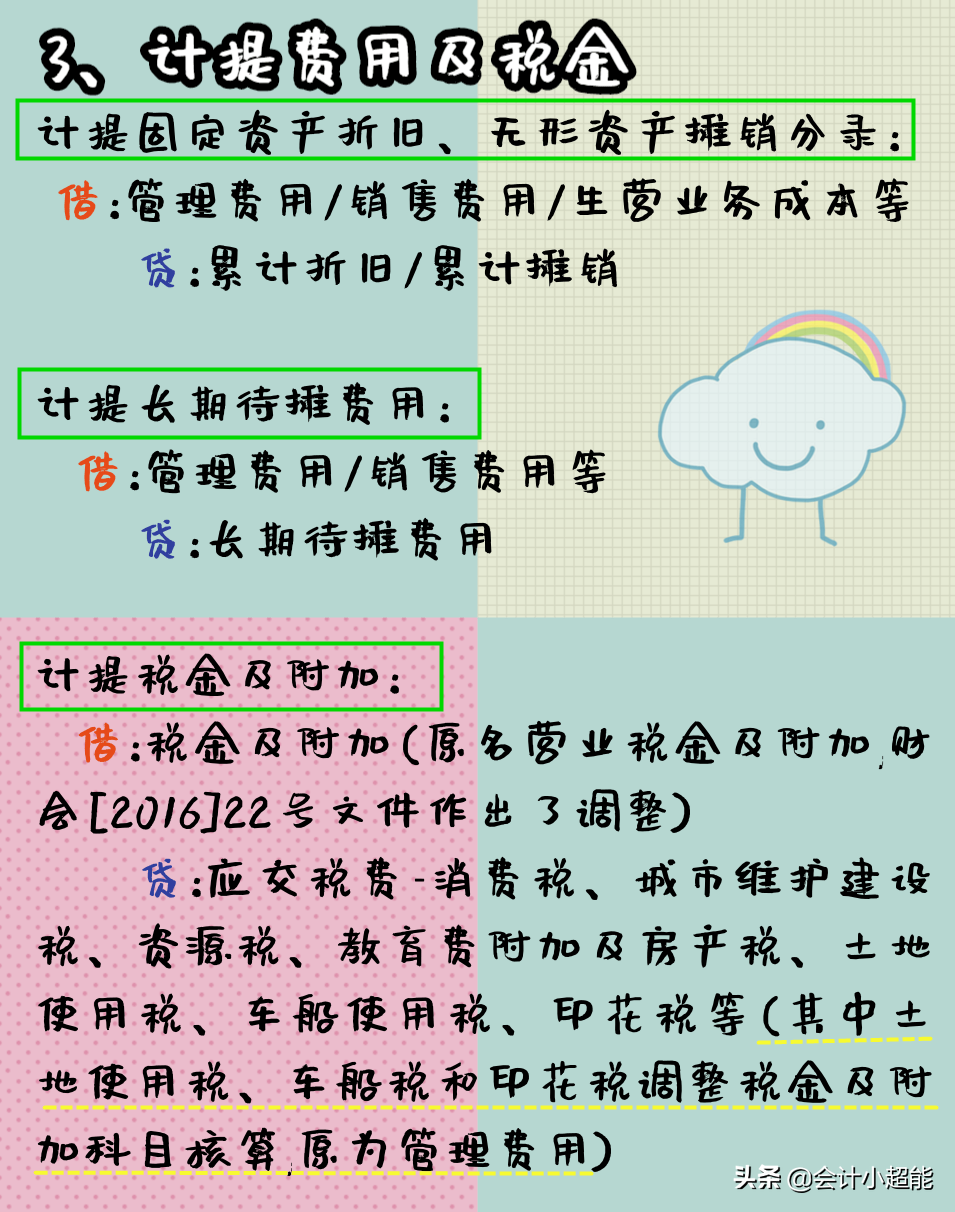 小会计不会月末结转愁哭！老会计：超全月末结转流程分录快收好