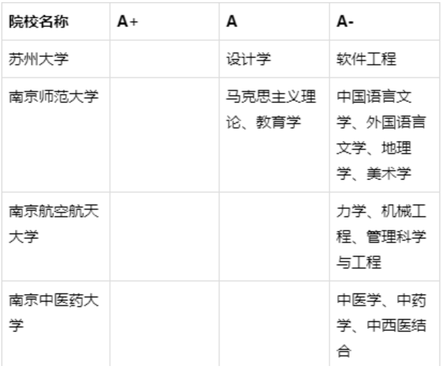 校友会2019中国大学排名前200强的江苏14所高校，了解一下