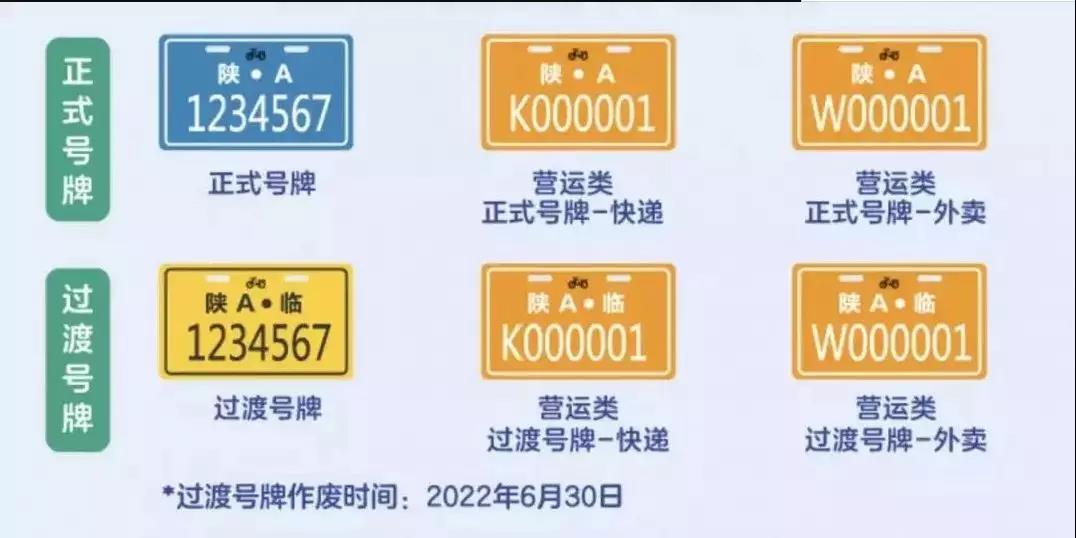 电动车挂牌合格证丢了，电机编码找不到则么办？交警来解答来啦