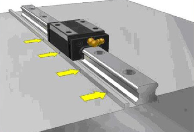 直线导轨的选型，直线导轨要怎么安装？