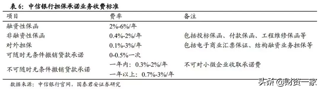 如何研究银行的中间业务？（深度长文）