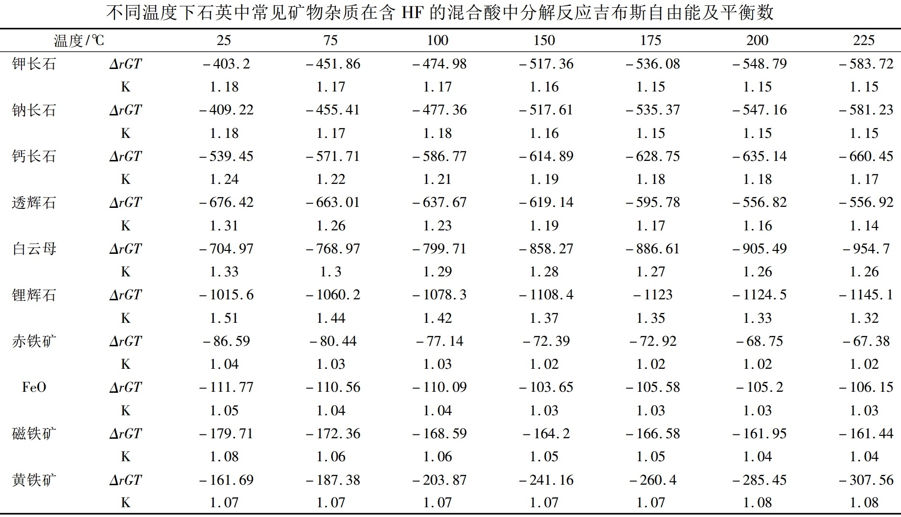 怎么自己制作石英超纯（生产高纯石英，离不开这4项技术）