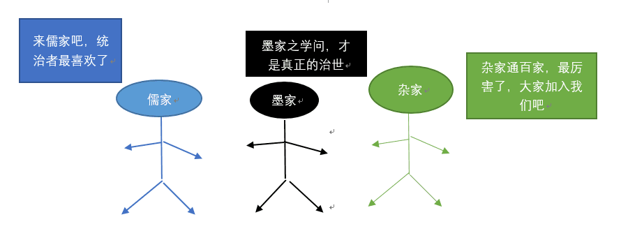 自墨子死后,墨家四分五裂,分而为三,你更中意哪派?