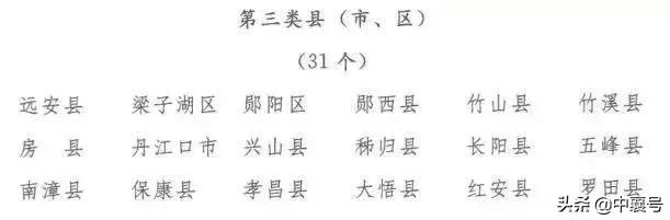 湖北县域经济荣誉榜出炉 襄阳成绩突出单位总量排第一（附名单）