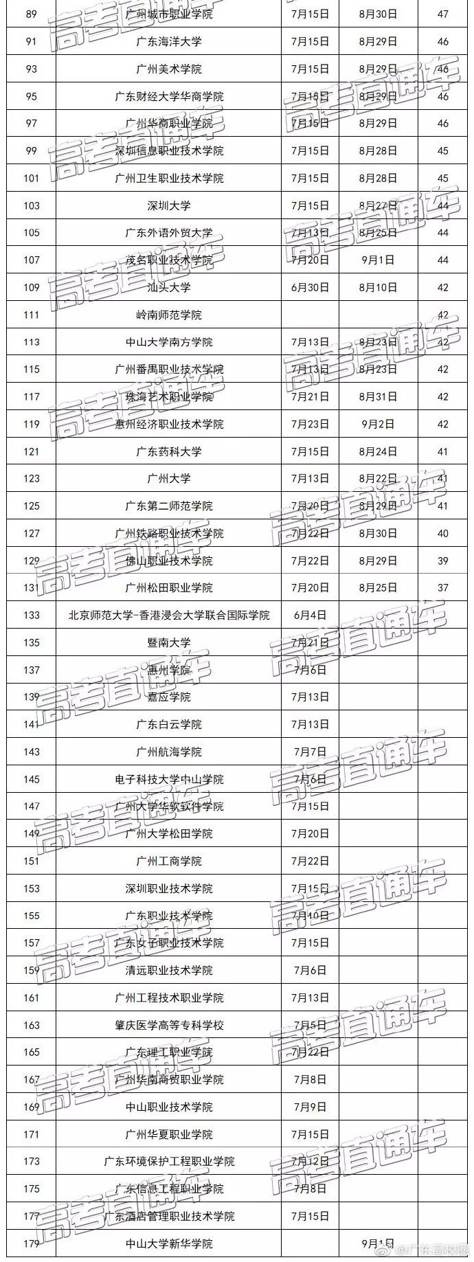 各地高校暑假时间出炉，哪所大学假期长度令人羡慕？