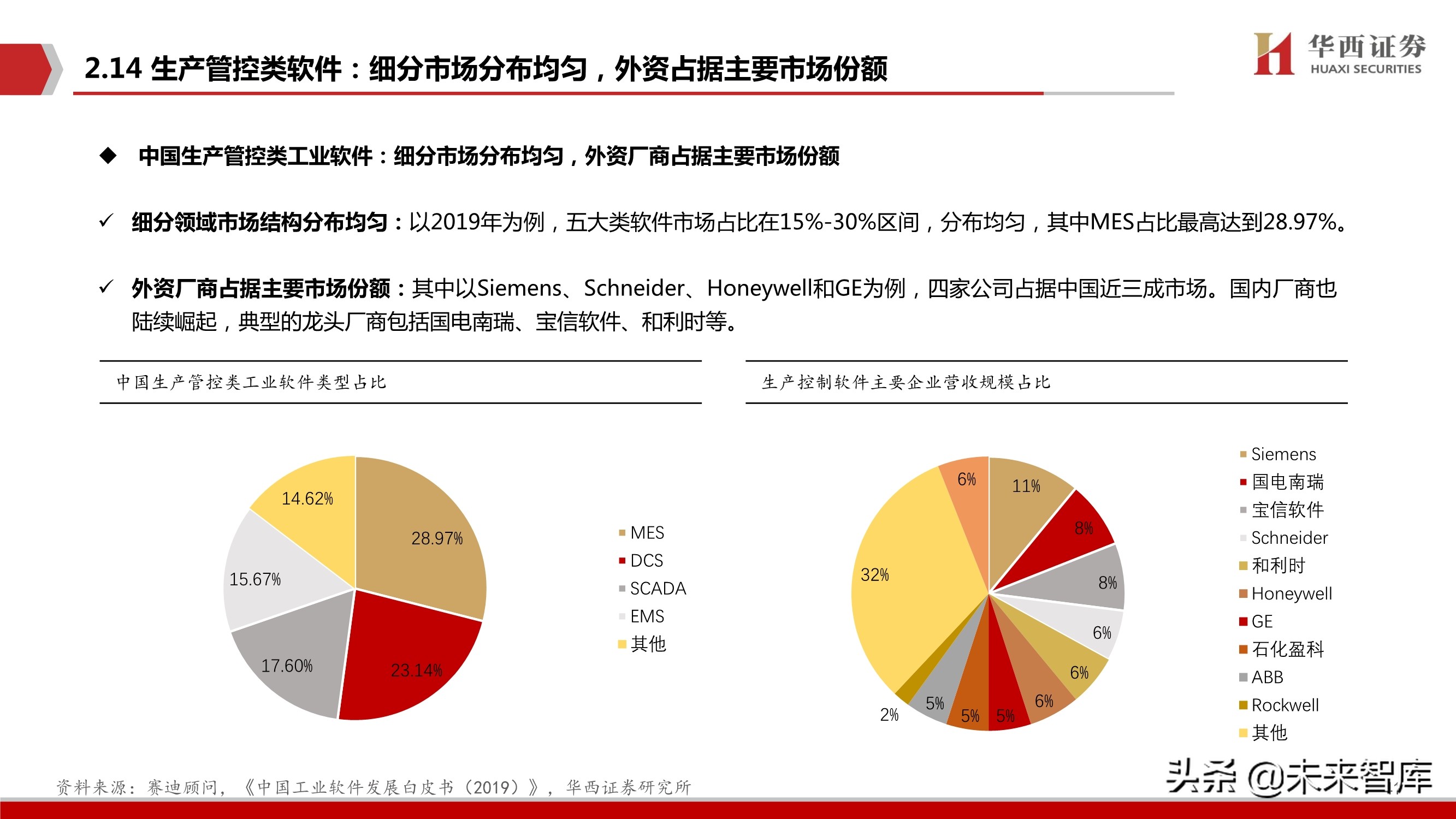 工业软件行业103页深度报告：中国制造崛起的关键