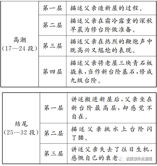 台阶课文优美句子
