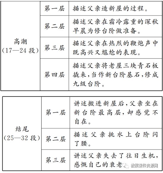 部编版语文七年级下册：11.台阶