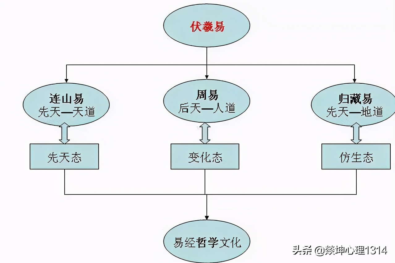 闲聊易经（一）︱易经是封建迷信︱是祖先留给我们的启示？