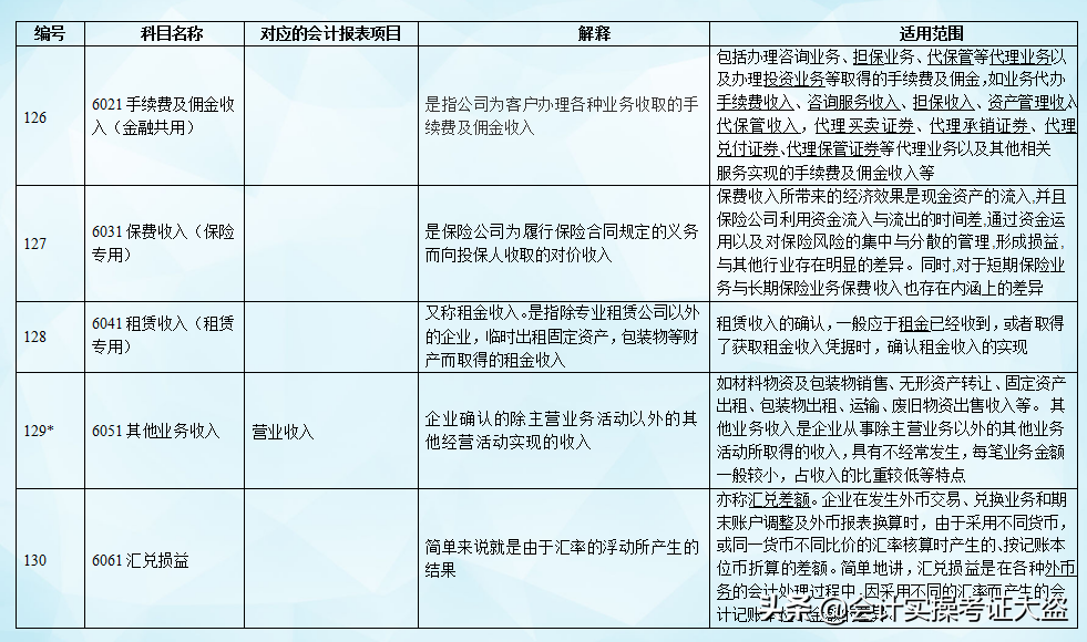 财务主管把会计分录分类汇总了75个表格，附会计科目表，收藏版