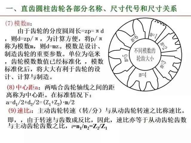 最全PPT：标准件和常用件知识点总结！