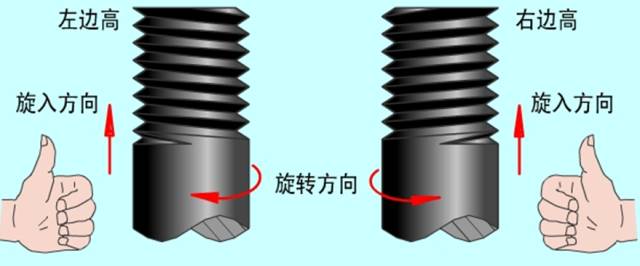 螺纹基础知识及各种螺纹加工方式介绍