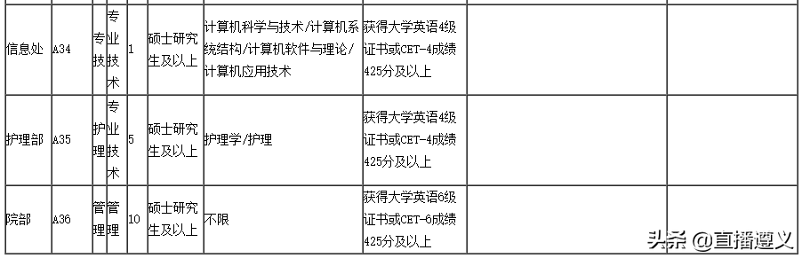 招聘肾内科主任（待遇好岗位多）