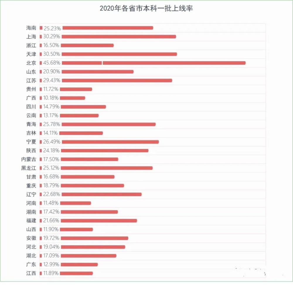 北京考生太幸福,高考报考人数4.8万,市属高校在京招生近3万人