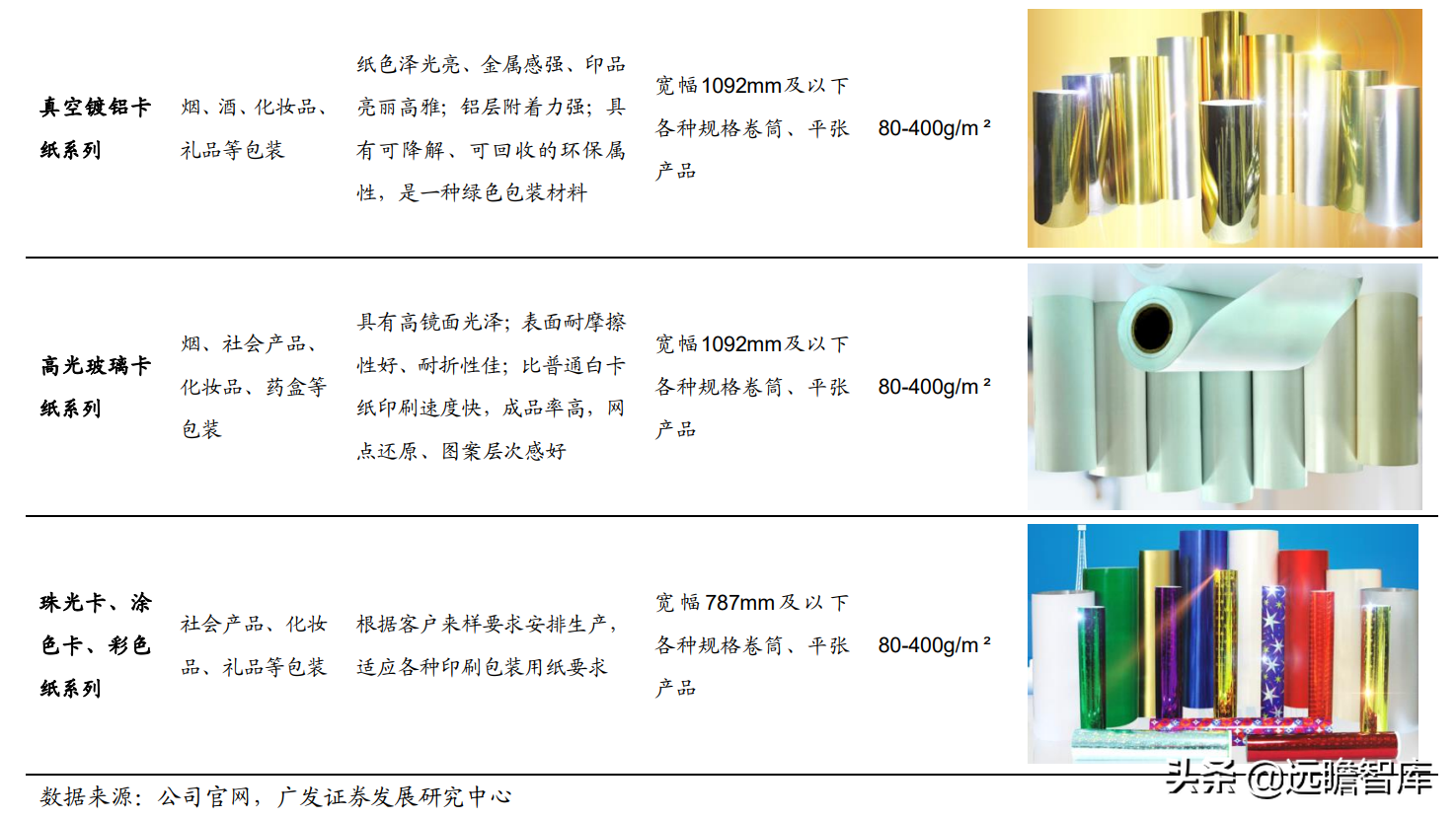 锂电铝箔行业需求快速增长，万顺新材：多元化发展，前瞻性布局