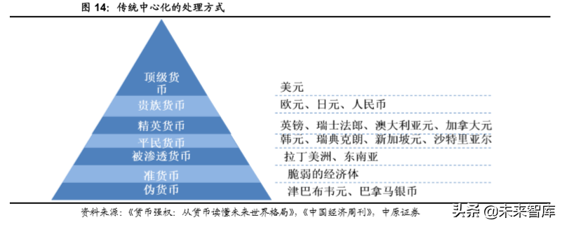 区块链专题：区块链技术掀起的全球货币之争