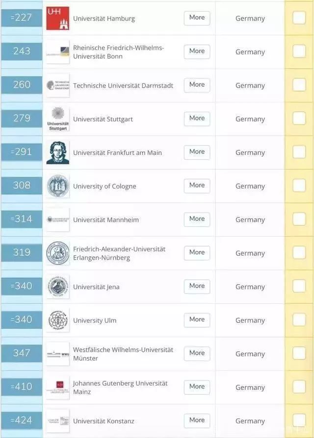 2020年QS德国大学排行榜
