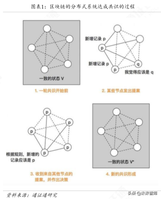 区块链专题报告：算力为王，全球BTC矿业藏宝图