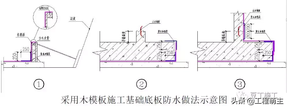 49个建筑防水工程标准化节点做法，渗漏不再是难题！