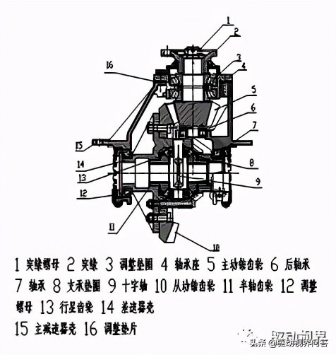 主减速器齿轮接触区失效模式分析及调整方法