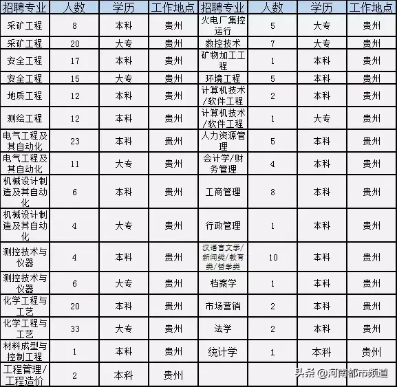 矿物加工工程招聘（一大波招聘来袭）