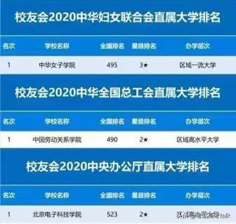 教育部直属高校排名和省部共建大学排名结果公布，很有前途！