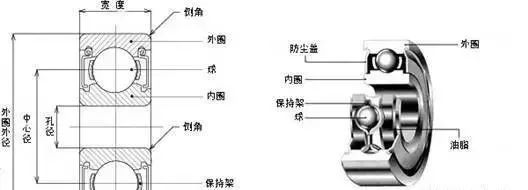 轴承代号命名原理，看完你也是一个合格轴承人了