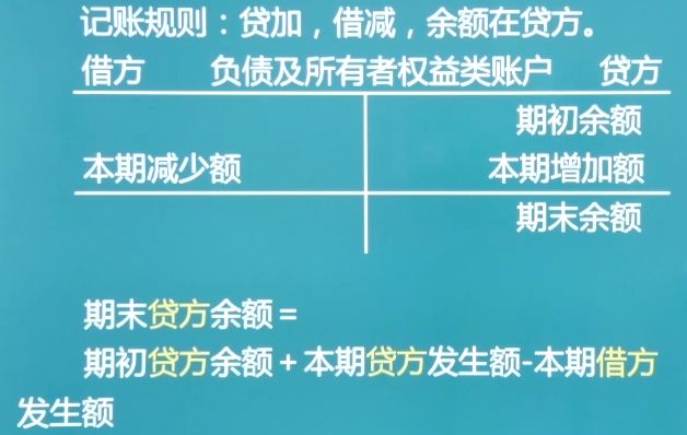 每日懒人学习——初级会计（借贷记账法）