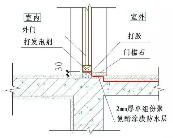 干货！50张施工节点详图，详解装饰装修施工工艺标准