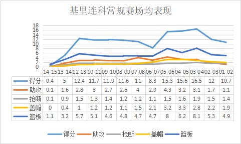 谁可以封盖科比后仰跳投呢(90秒封盖科比4次！名气不大的全能战士，瘦弱但强硬的AK47)