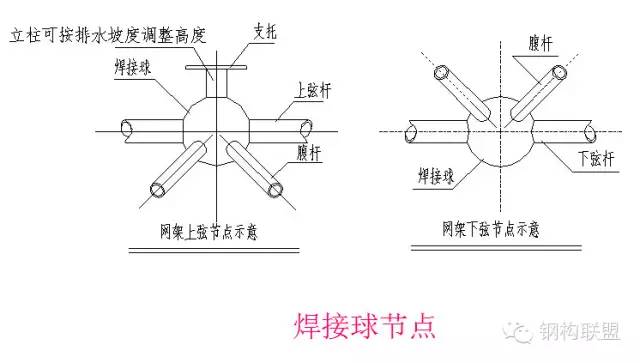 网架钢结构的组成及节点安装