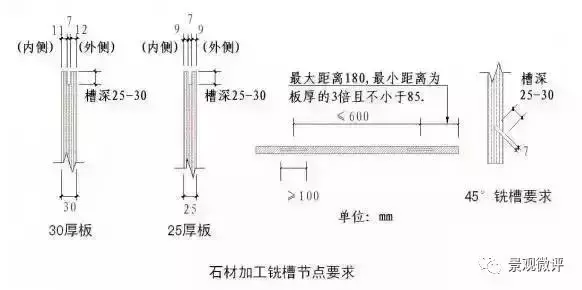 石材干挂施工工艺，绝对干货