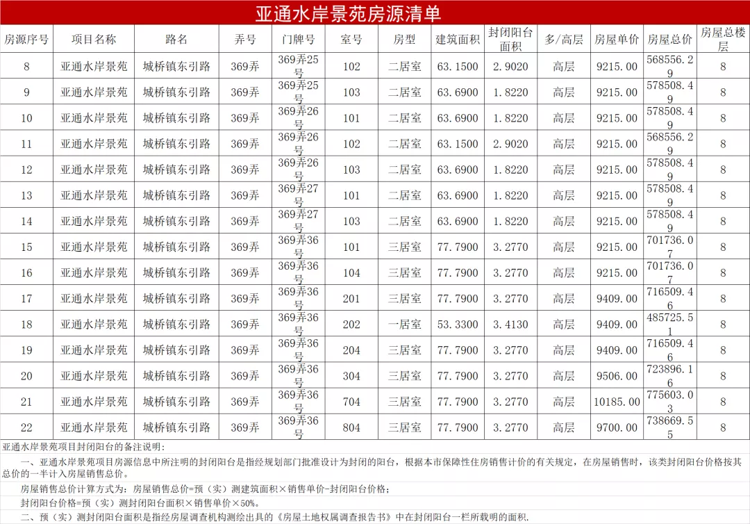 非沪籍也能申请！单价6300元起，上海新一批次共有产权房清单来了