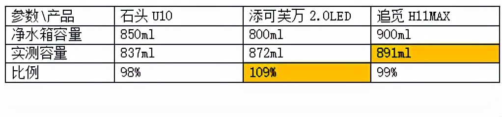 苏炳添身高苏炳添身高169(洗地机关注的点在哪里，三机横评告诉你—石头，添可，追觅)