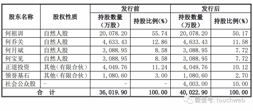 养猪企业神农集团上市：市值253亿 何祖训家族色彩严重