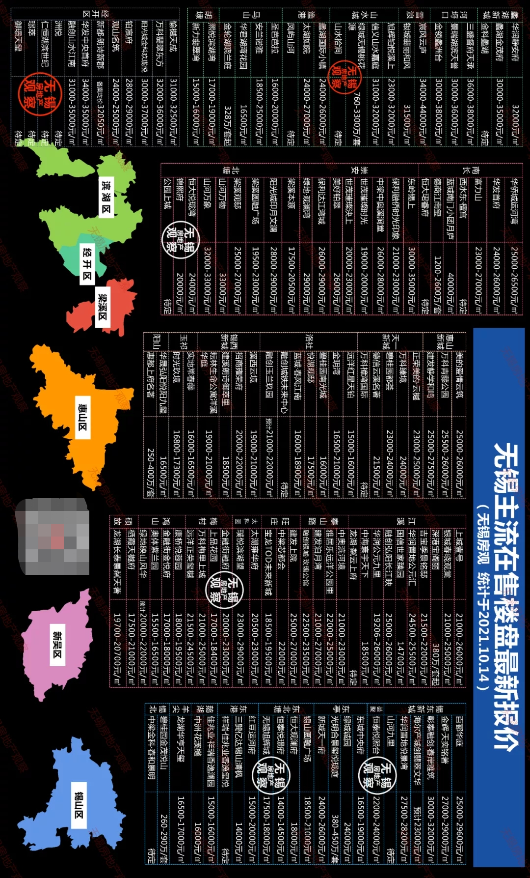 买房必看！2021年无锡落户、限购、贷款、购房补贴政策全攻略