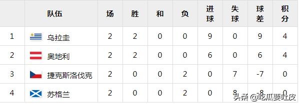 匈牙利世界杯出线规则（世界杯小历史-1954年世界杯小组赛篇，恐怖的匈牙利）