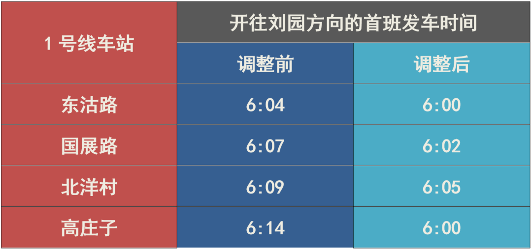 盘山949公社招聘信息（津城两片）