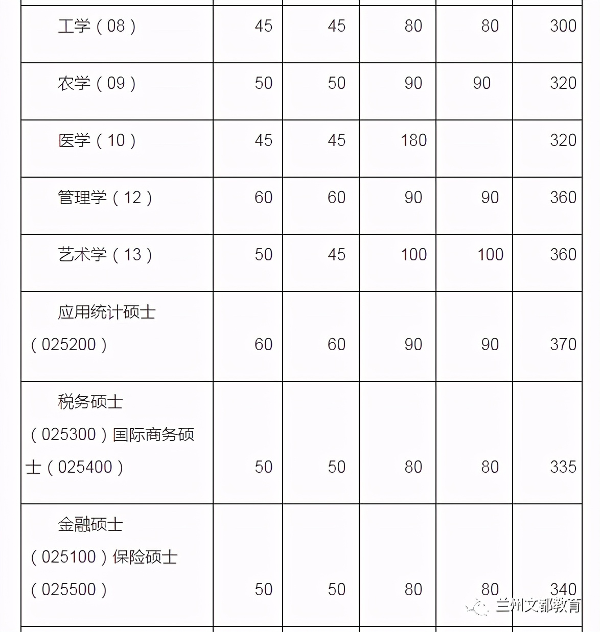 名校近5年大数据丨南开大学