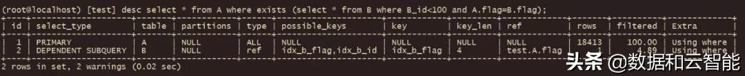 SQL优化——IN和EXISTS谁的效率更高