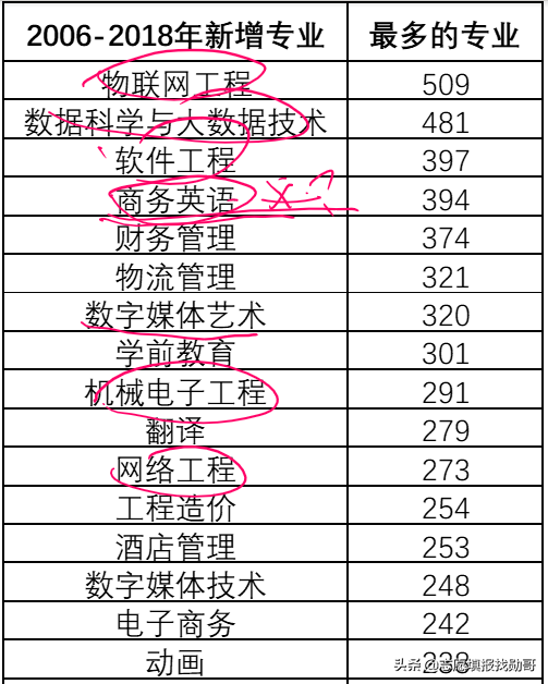 三部委权威预测：中国制造2025，这十类专业最急缺，就业不愁