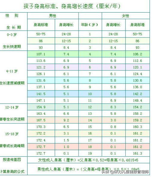 什么时候篮球训练最容易长高(我为什么让孩子打篮球学游泳，一年长高10厘米的6个秘诀在这)